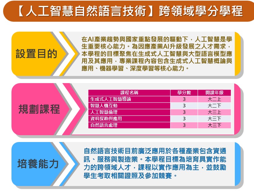 人工智慧自然語言技術