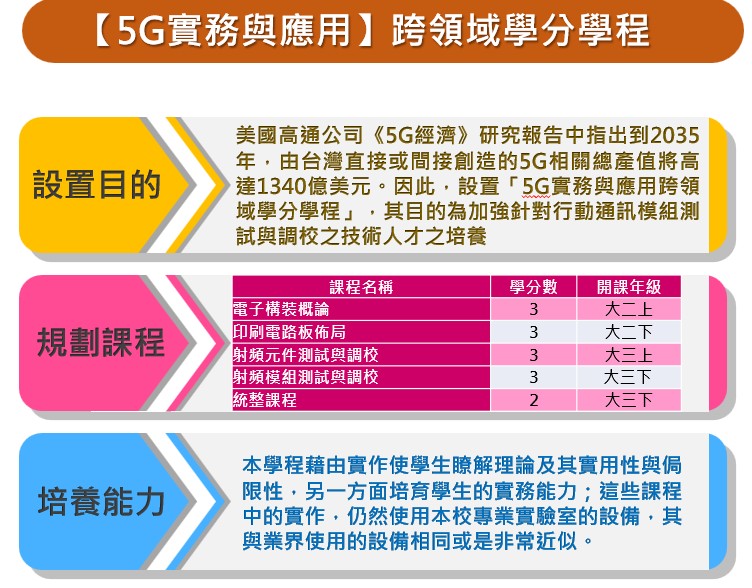 5G實務與應用