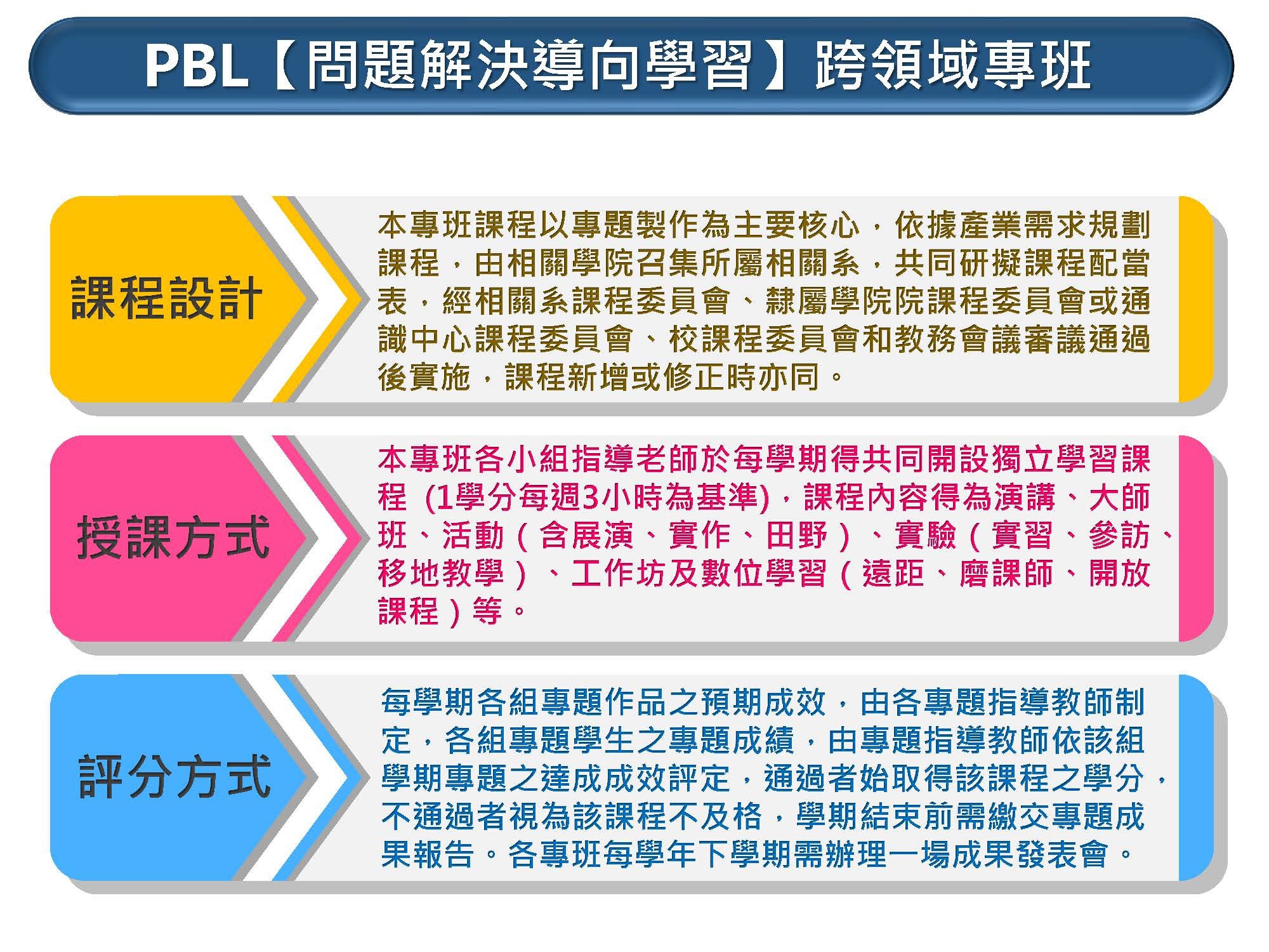 PBL(物聯網)跨領域專班授課方式示意圖