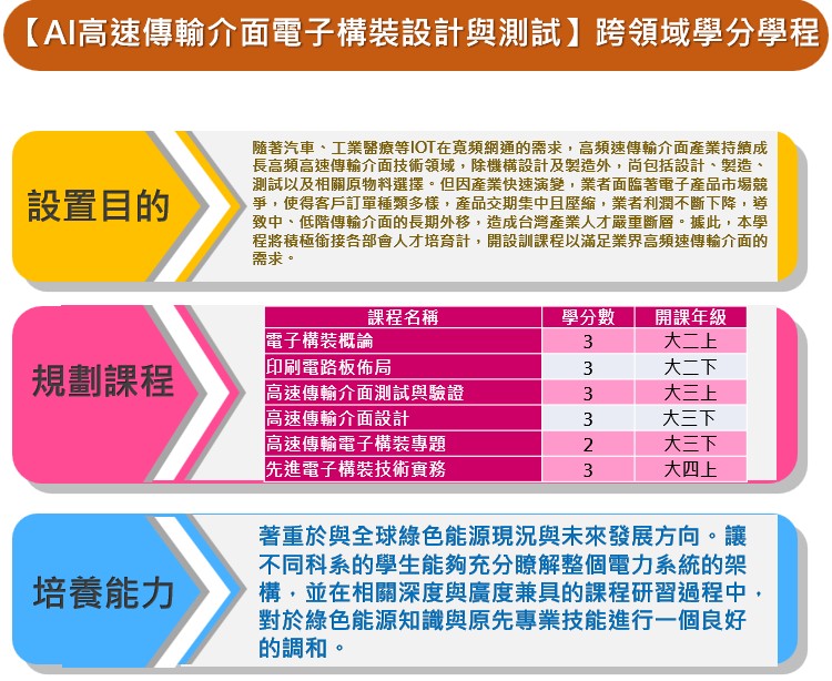 AI高速傳輸介面電子構裝設計與測試