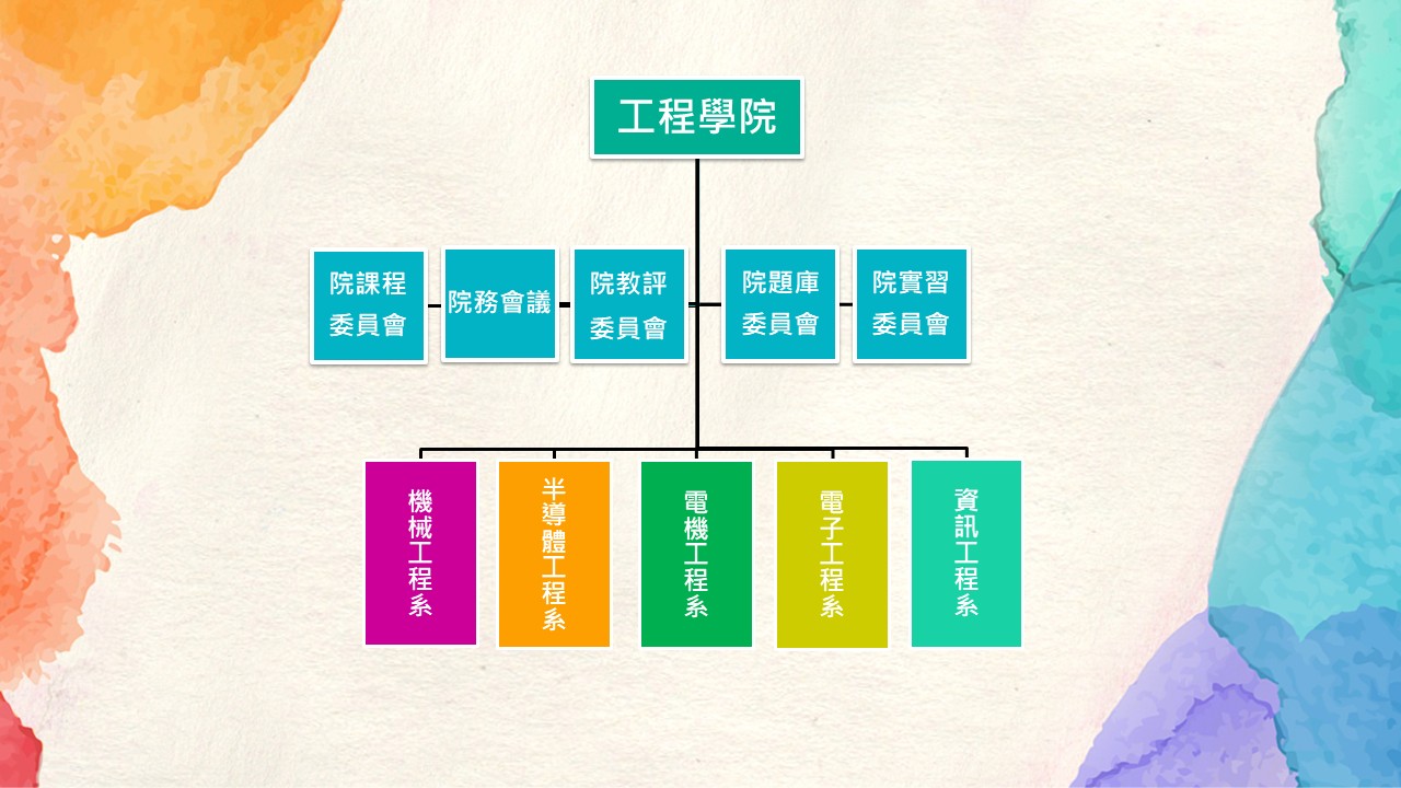 學院組織