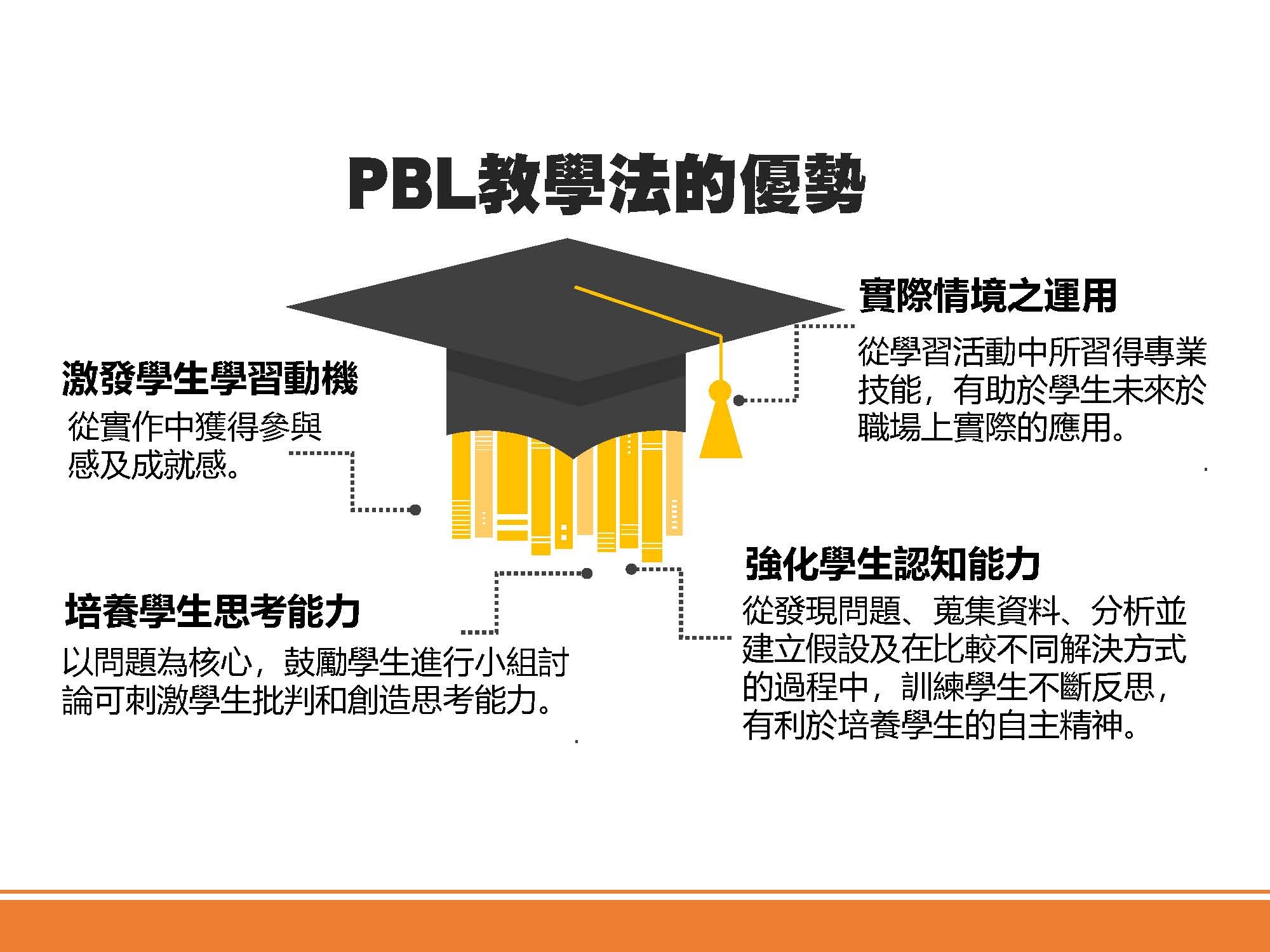 PBL教學法的優勢文宣