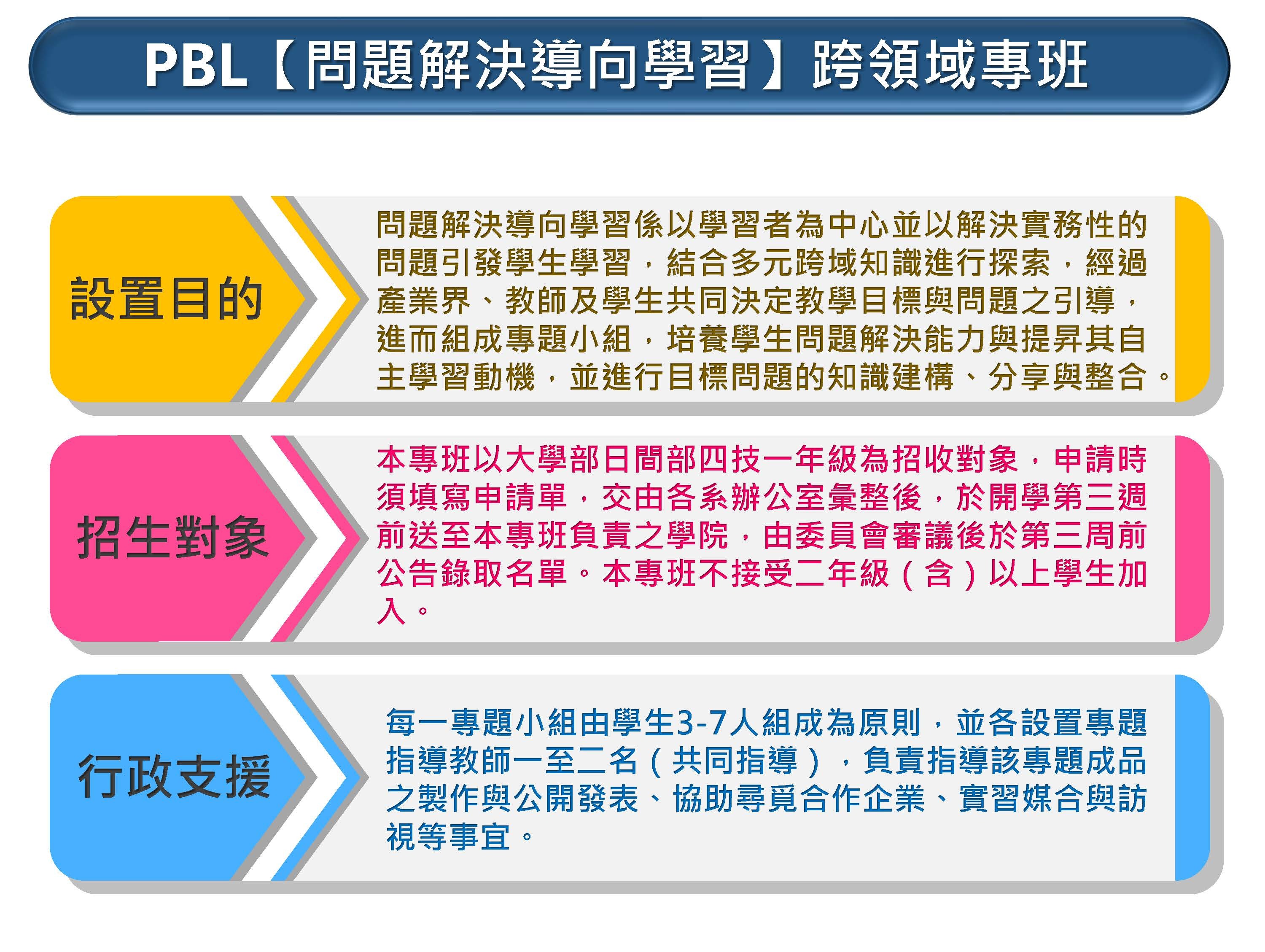 PBL(智慧機器人)跨領域專班招生對象示意圖